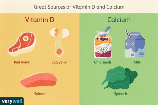 Brian Hwang, MD - Great Sources of Vitamin D and Calcium