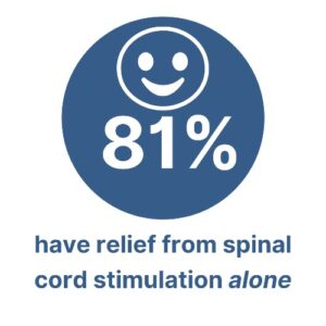 Spinal Cord Stimulation Relief